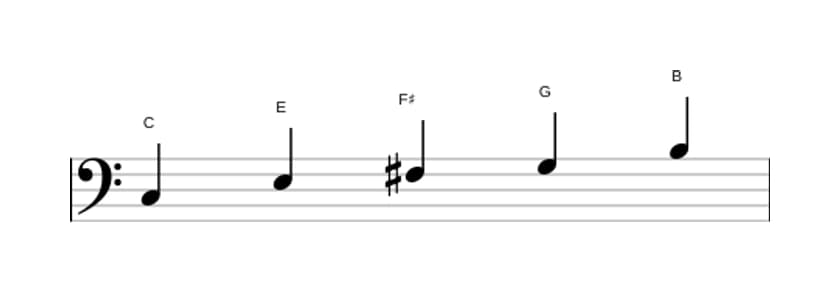Sheet music of the C Lydian pentatonic scale in three octaves (3)