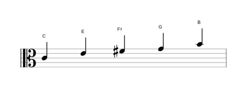 Sheet music of the C Lydian pentatonic scale in three octaves (4)