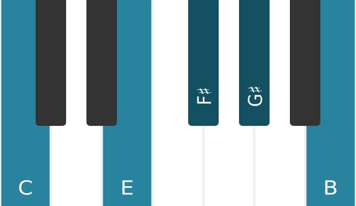 Piano scale for C Lydian sharp fifth pentatonic