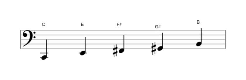 Sheet music of the C Lydian sharp fifth pentatonic scale in three octaves (2)