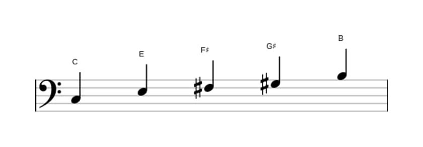 Sheet music of the C Lydian sharp fifth pentatonic scale in three octaves (3)