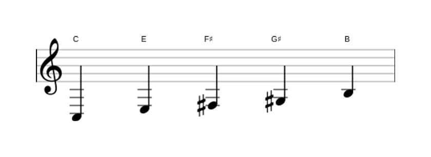 Sheet music of the C Lydian sharp fifth pentatonic scale in three octaves (3)
