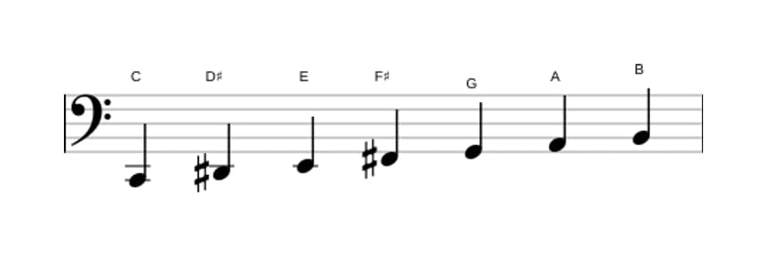 Sheet music of the C Lydian sharp ninth scale in three octaves (2)