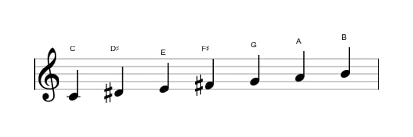 Sheet music of the C Lydian sharp ninth scale in three octaves (4)