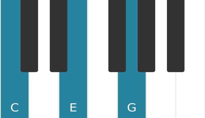 Piano voicing of chord C Major - 0