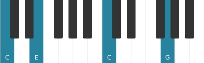 Piano voicing of chord C Major - 2