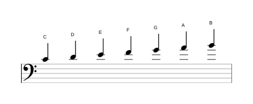 Sheet music of the C Major scale in three octaves (4)