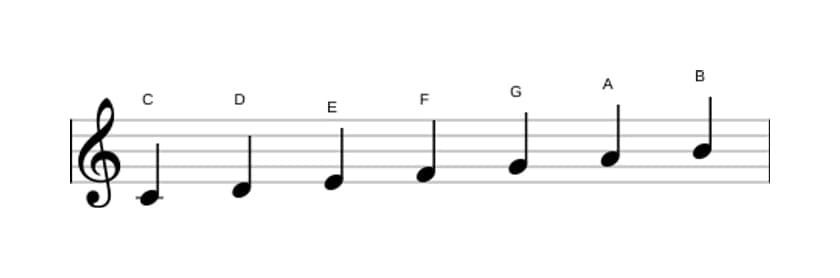 Sheet music of the C Major scale in three octaves (4)