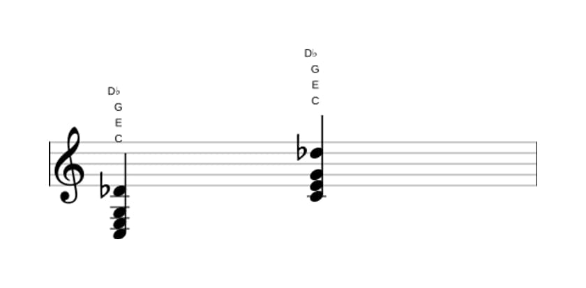 Sheet music of C Major add flat ninth in three octaves (3)