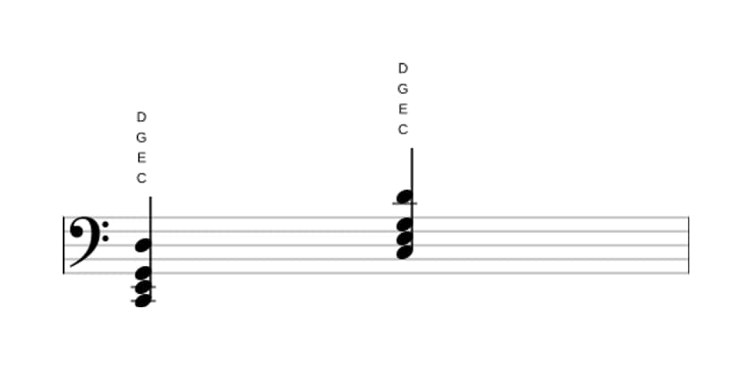 Sheet music of C Major add ninth in three octaves (2)