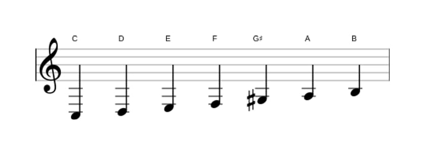 Sheet music of the C Major augmented scale in three octaves (3)
