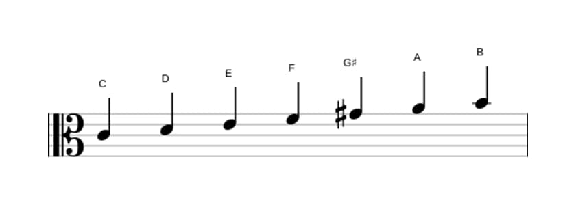 Sheet music of the C Major augmented scale in three octaves (4)