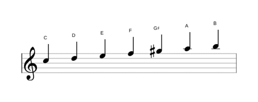 Sheet music of the C Major augmented scale in three octaves (5)