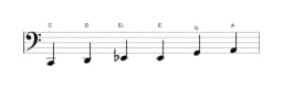 Sheet music of the C Major blues scale in three octaves (2)