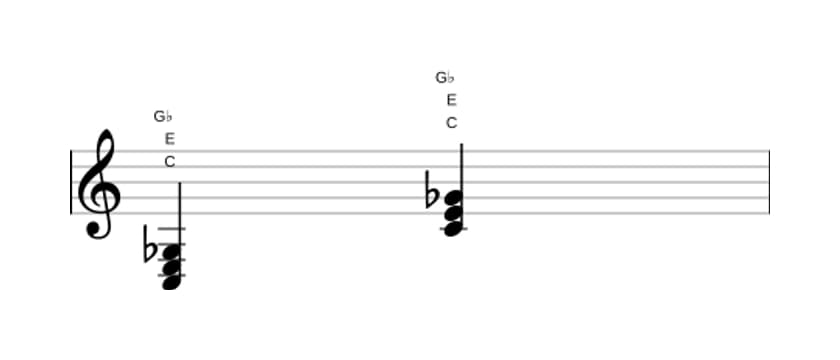 Sheet music of C Major flat fifth in three octaves (3)