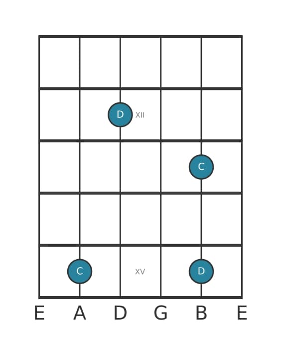 Guitar interval diagram for Major ninth in position 10
