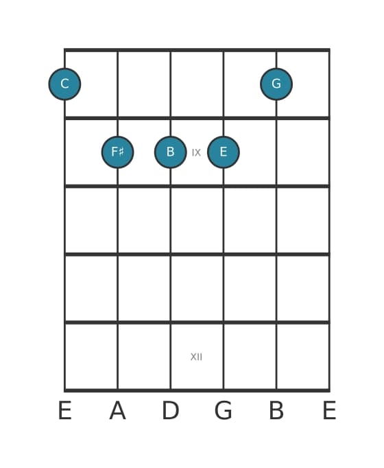 Guitar voicing #0 of the C Major sharp fourth chord