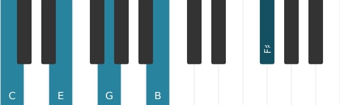 Piano voicing of chord C Major sharp fourth - 1