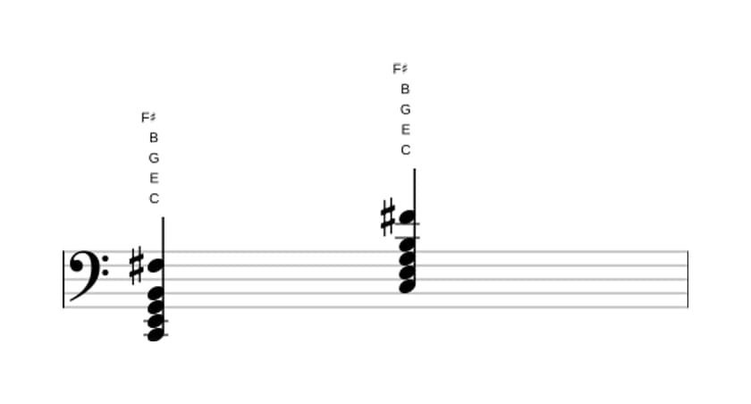 Sheet music of C Major sharp fourth in three octaves (2)