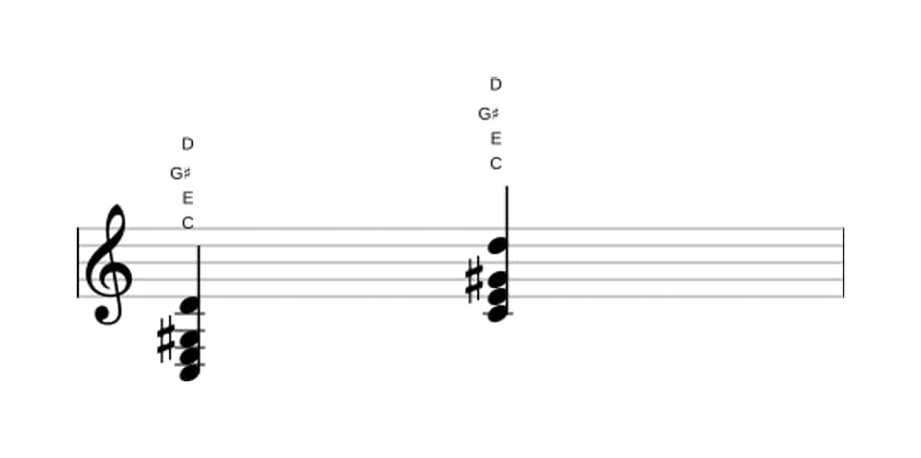 Sheet music of C Major sharp fifth add ninth in three octaves (3)