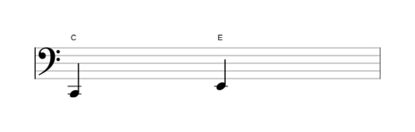 Sheet music of the Major third interval in three octaves (2)