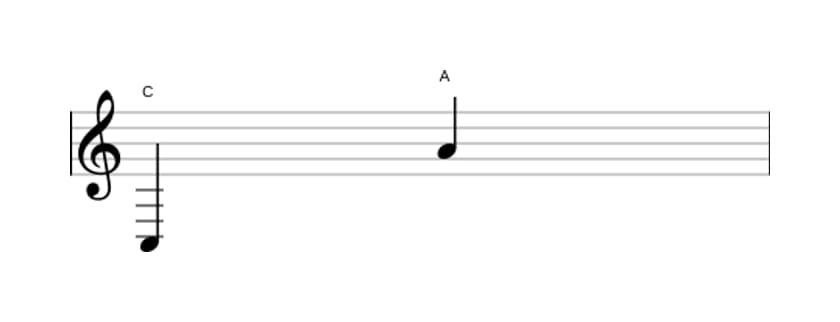 Sheet music of the Major thirteenth interval in three octaves (3)