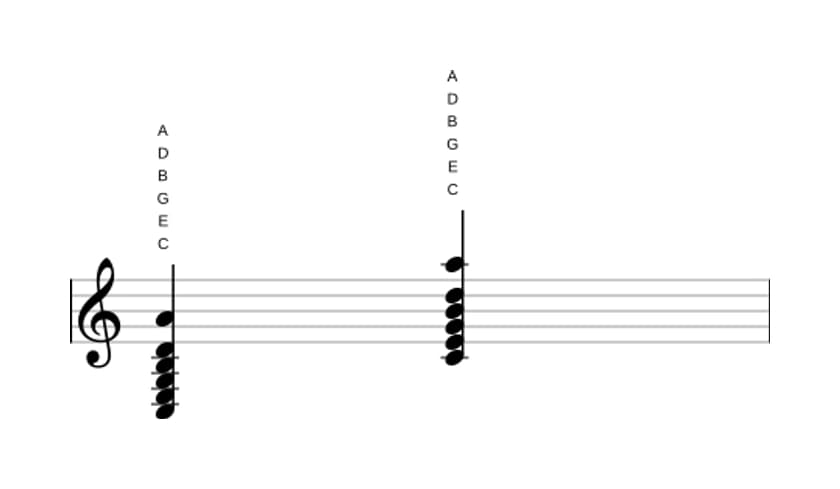 Sheet music of C Major thirteenth in three octaves (3)