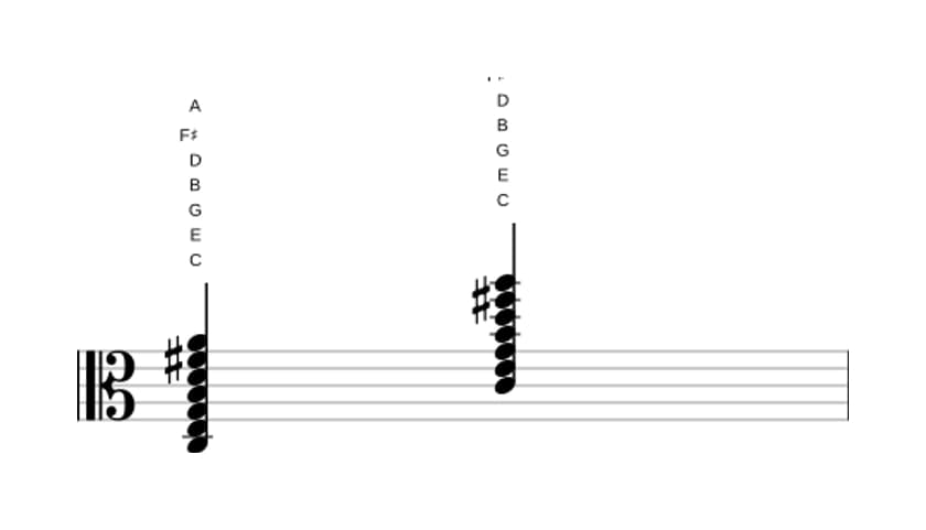Sheet music of C Major thirteenth sharp eleventh in three octaves (3)