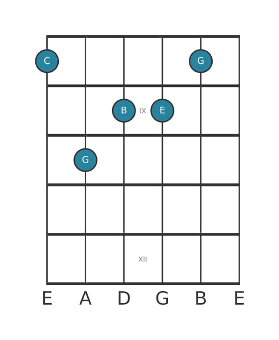 Guitar voicing #1 of the C Major seventh chord