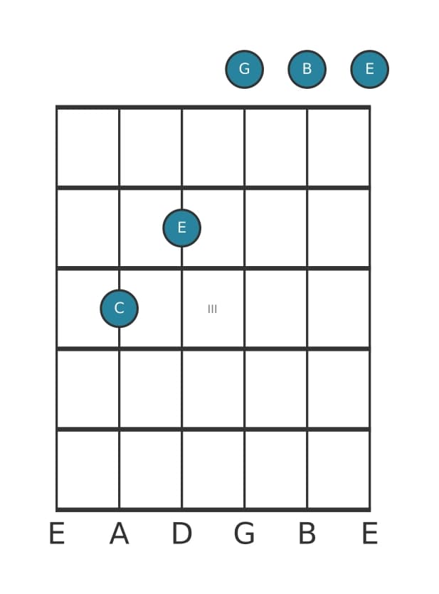 Guitar voicing #4 of the C Major seventh chord