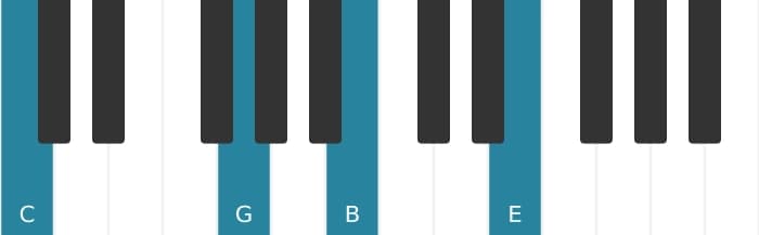 Piano voicing of chord C Major seventh - 1