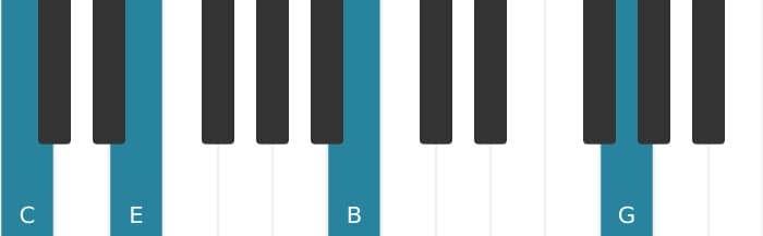Piano voicing of chord C Major seventh - 2