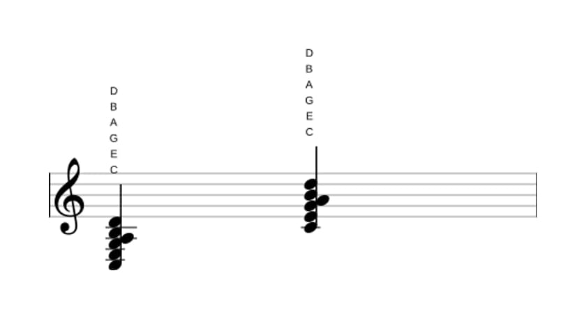 Sheet music of C Major seventh add thirteenth in three octaves (3)