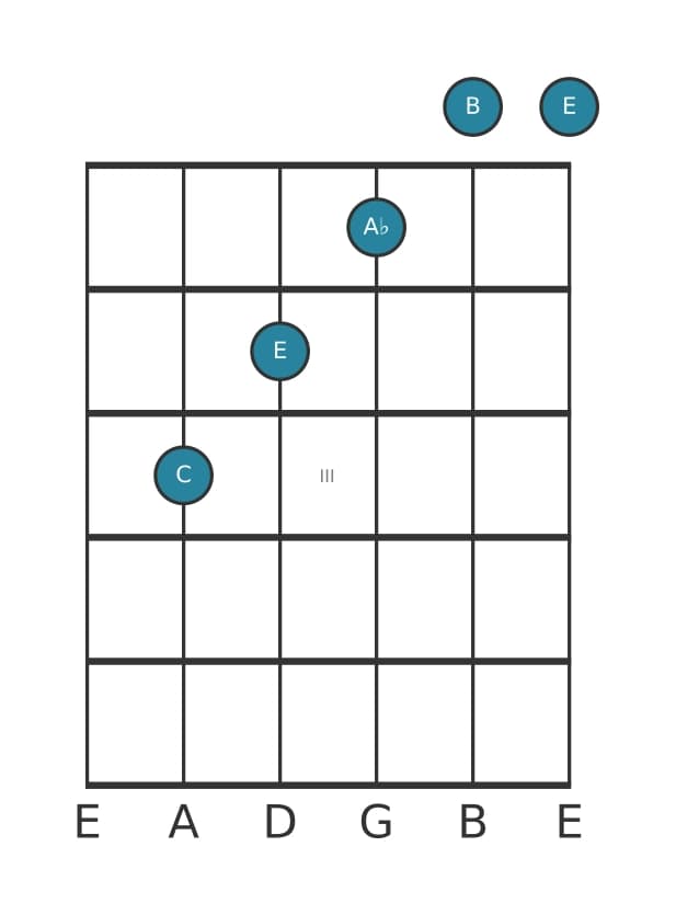Guitar voicing #2 of the C Major seventh flat sixth chord