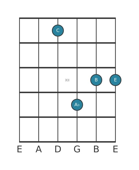 Guitar voicing #3 of the C Major seventh flat sixth chord