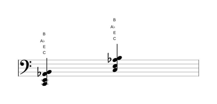 Sheet music of C Major seventh flat sixth in three octaves (2)