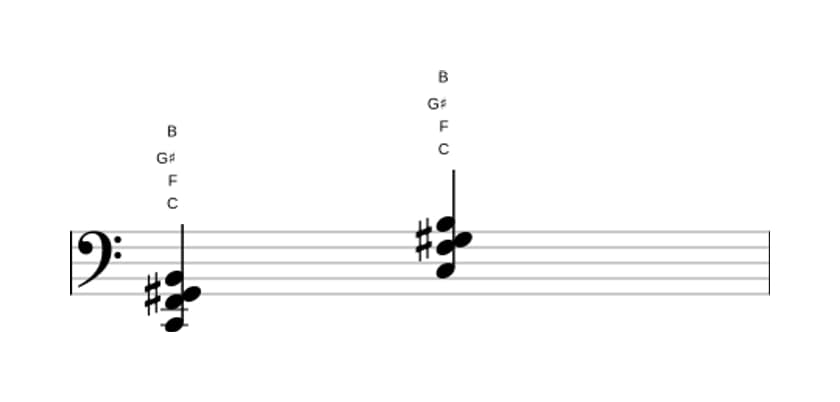 Sheet music of C Major seventh sharp fifth suspended fourth in three octaves (2)