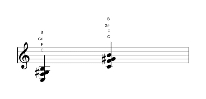 Sheet music of C Major seventh sharp fifth suspended fourth in three octaves (3)