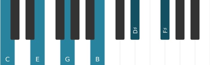 Piano voicing of chord C Major seventh sharp ninth sharp eleventh - 0