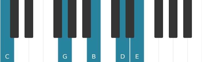 Piano voicing of chord C Major ninth - 1