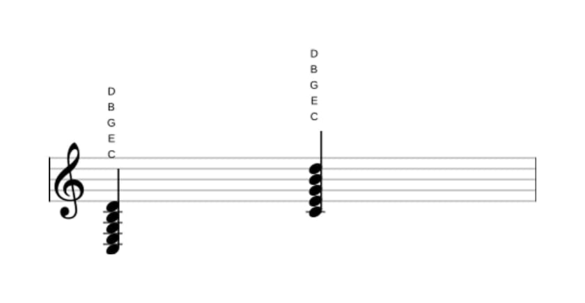 Sheet music of C Major ninth in three octaves (3)