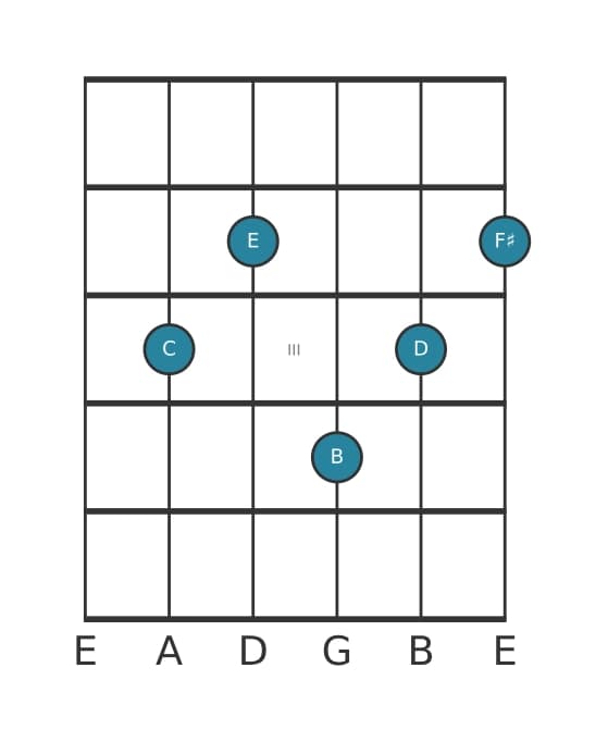 Guitar voicing #0 of the C Major ninth sharp eleventh chord