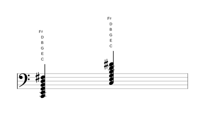 Sheet music of C Major ninth sharp eleventh in three octaves (2)