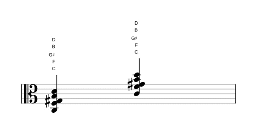 Sheet music of C Major ninth sharp fifth suspended fourth in three octaves (3)