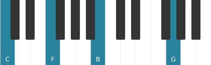 Piano voicing of chord C Major ninth suspended fourth - 1