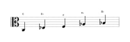 Sheet music of the C Malkos raga scale in three octaves (3)
