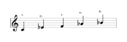 Sheet music of the C Malkos raga scale in three octaves (4)