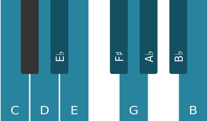 Piano scale for C Messiaen's mode 3