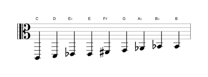 Sheet music of the C Messiaen's mode 3 scale in three octaves (2)