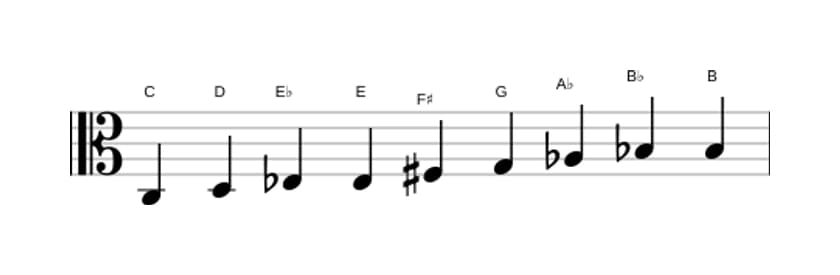 Sheet music of the C Messiaen's mode 3 scale in three octaves (3)
